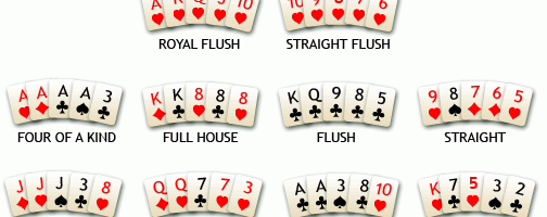 what beats what poker rules