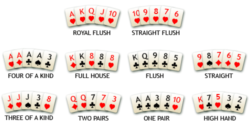 what beats what poker rules